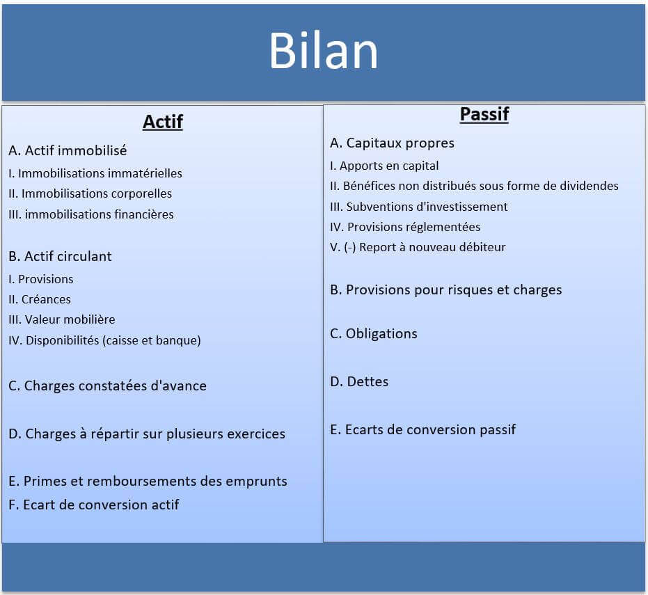 Faire un journal de caisse sur Excel (+ modèle) 