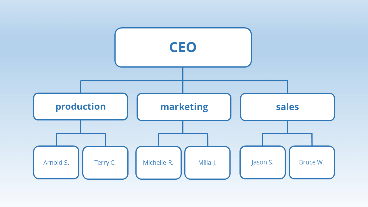 7 Types De Structures Organisationnelles 2023 - Vrogue