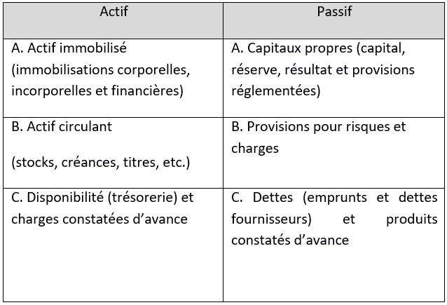 Comment faire un bilan annuel