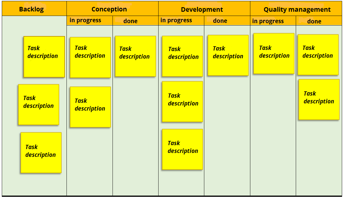 Aperçu de la gestion du budget du projet