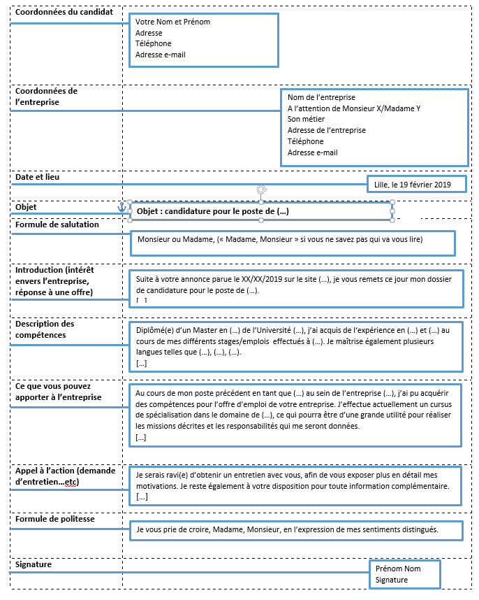 Mes prétentions salariales se situent entre