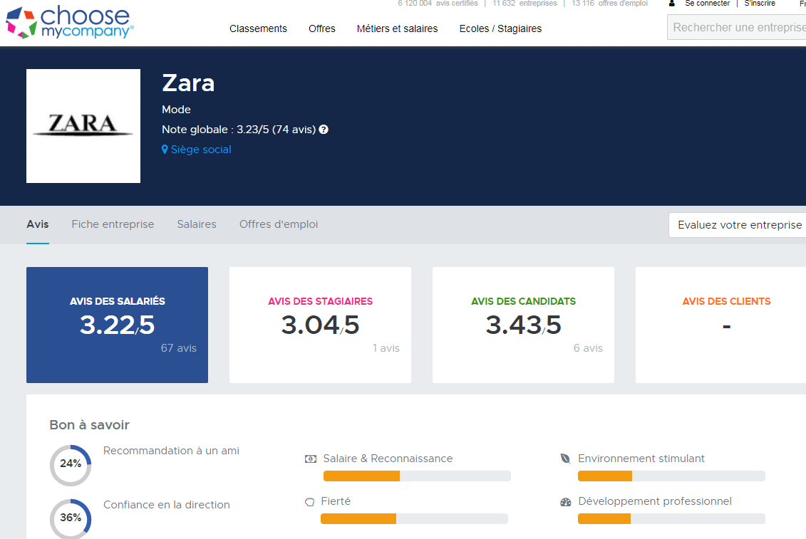 Site de choosemycompany avec l’exemple de Zara