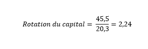 Exemple de calcul de rotation du capital