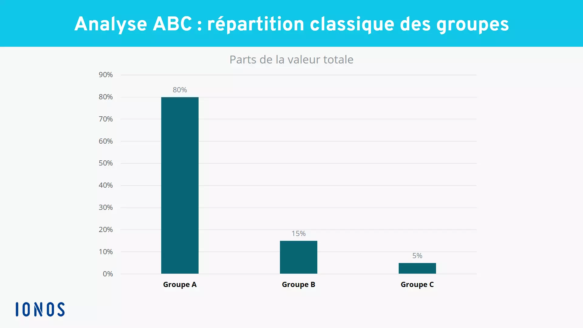 Image: FR-analyse-abc.png