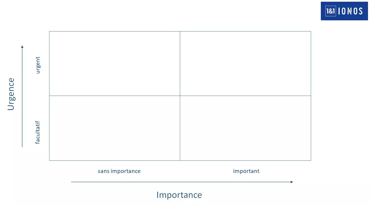 Image: matrice-vide-d-eisenhower-pour-word-pdf-et-excel.PNG