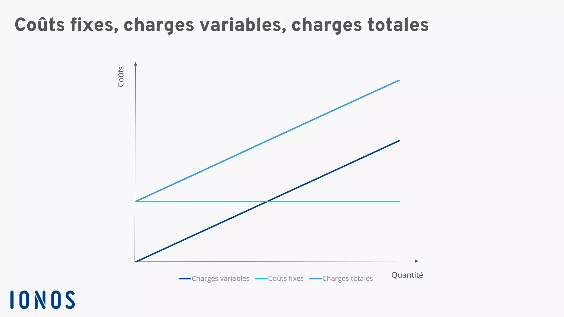 Image: graphic-couts-fixes-couts_variables.png
