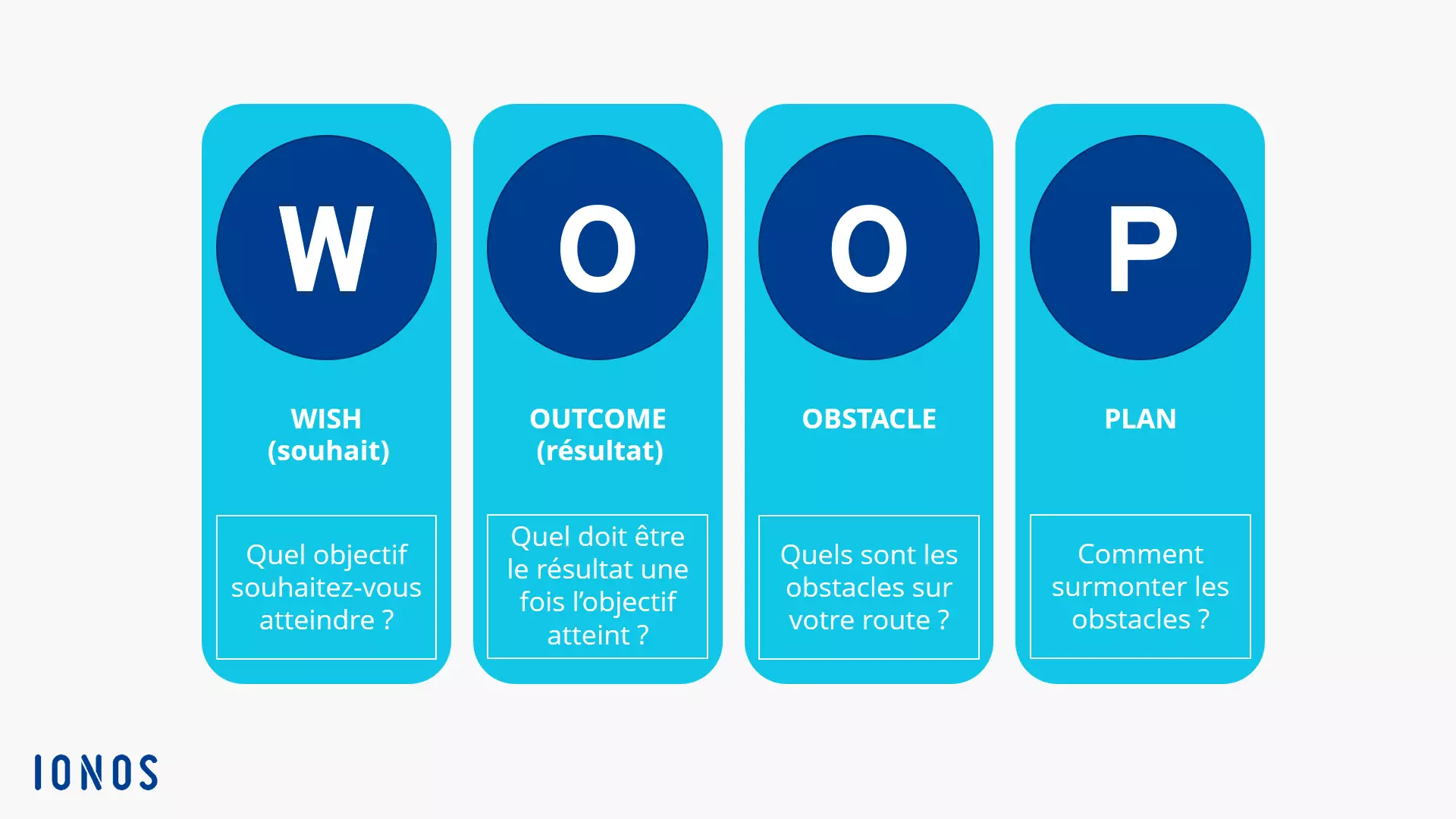 Image: FR-woop-methode.png