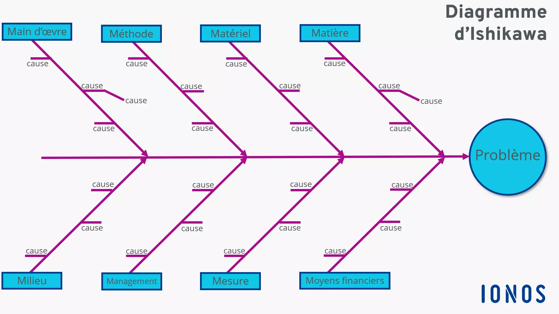 Image: diagramme-d-ishikawa.png