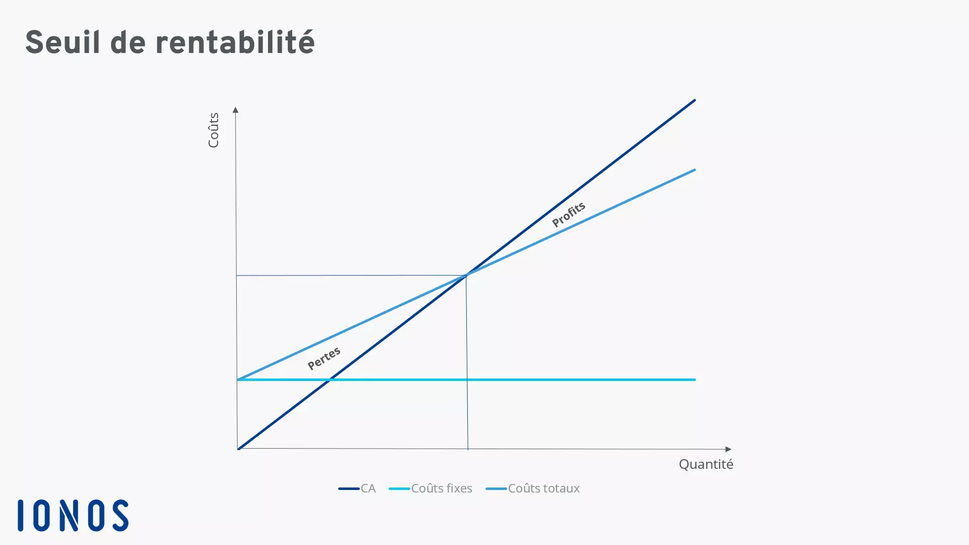 Image: graphic-seuil-de-rentabilite.png