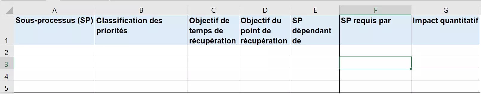 bia-business-impact-analysis-exemple-tableau-2.png